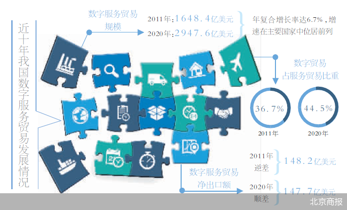 北京商報(bào)