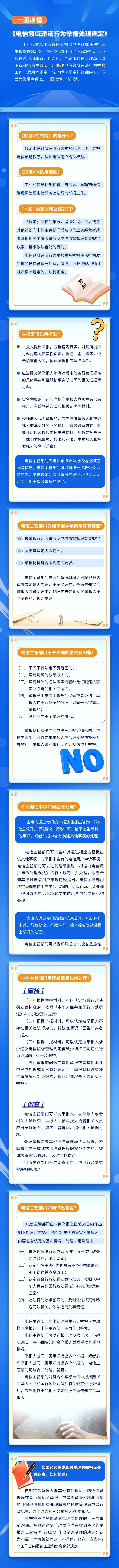 三問+一圖,讀懂《電信領(lǐng)域違法行為舉報(bào)處理規(guī)定》.jpg
