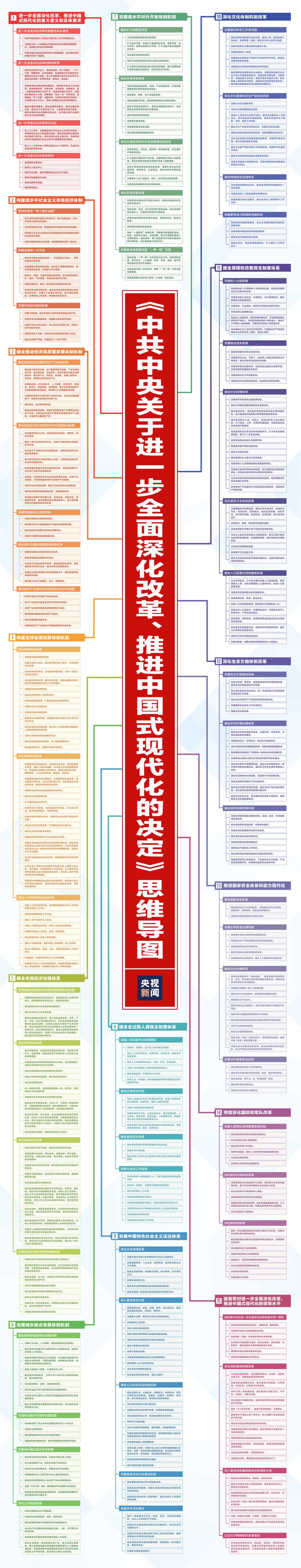 一張思維導(dǎo)圖帶你了解二十屆三中全會《決定》相關(guān)圖片